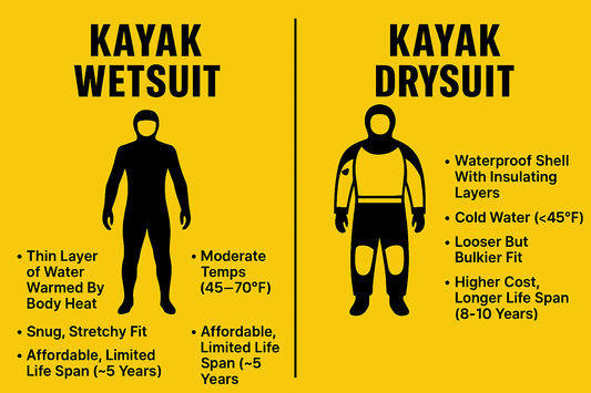 Key Differences Between Kayak Wetsuits and Drysuits - Which One Is Best and When