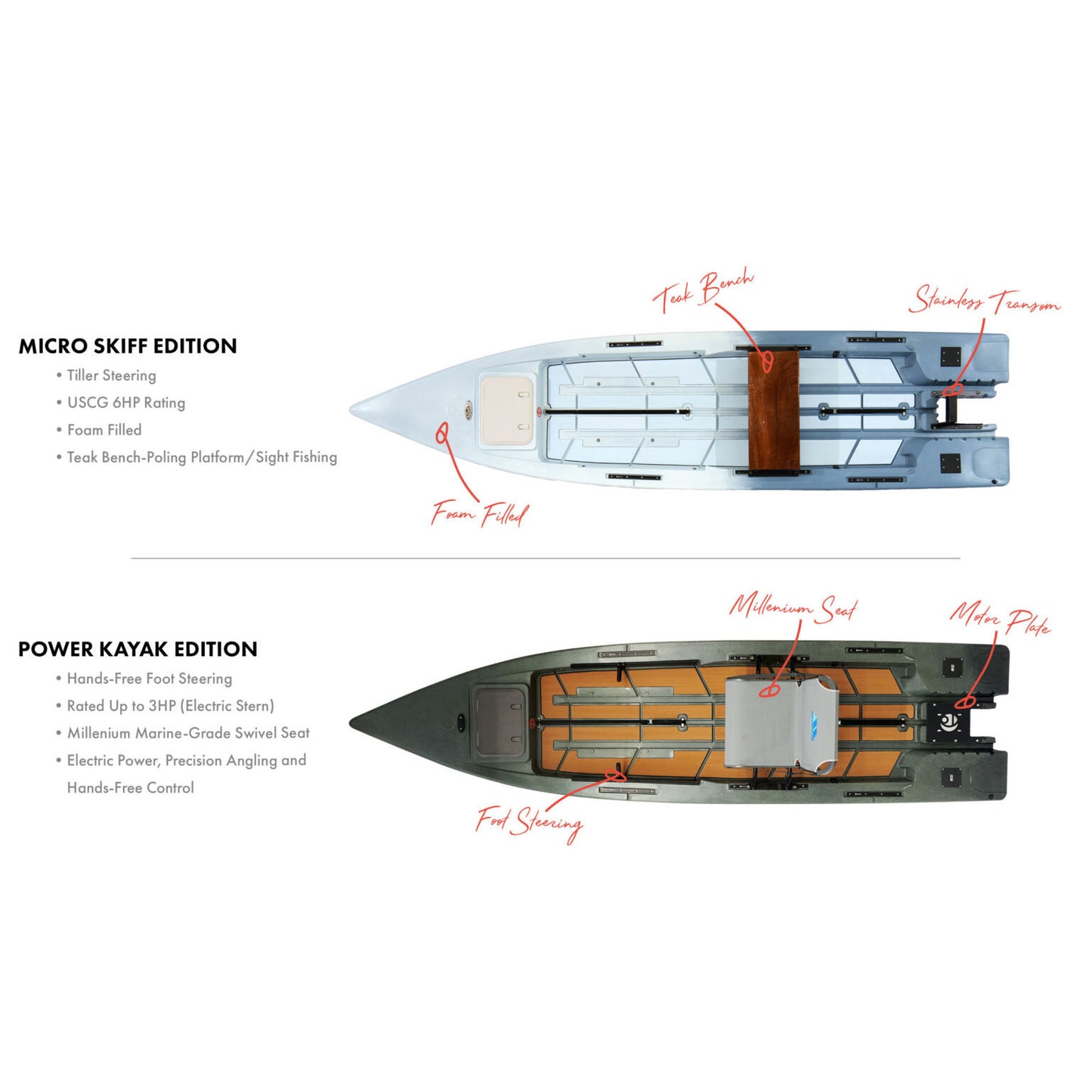 13' 6" Crescent Kayaks CresCraft