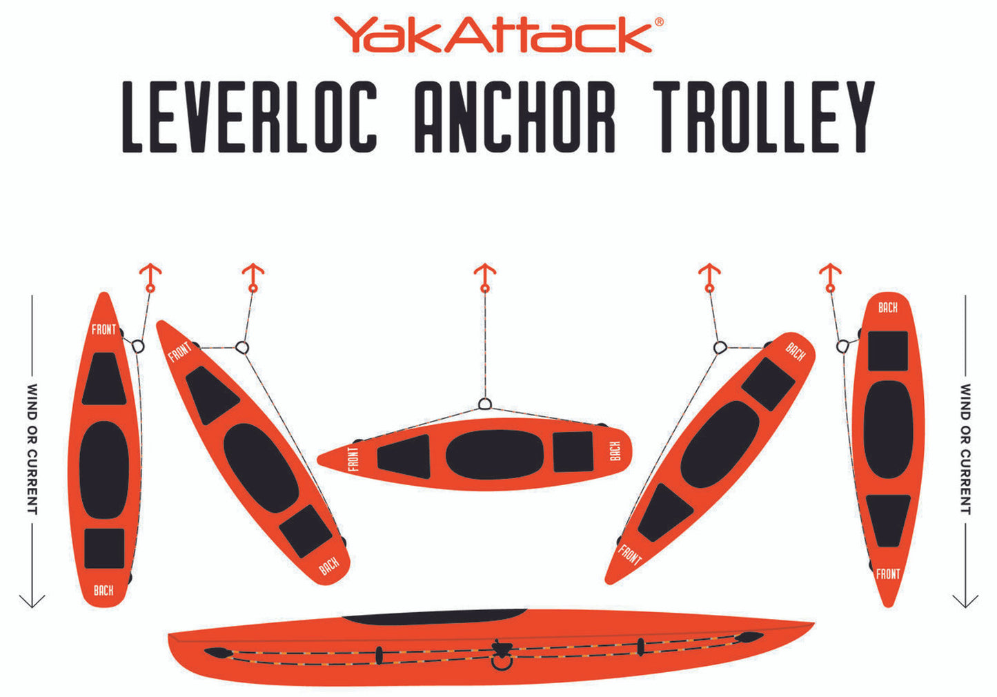 YakAttack LeverLoc Kayak Anchor Trolley HD